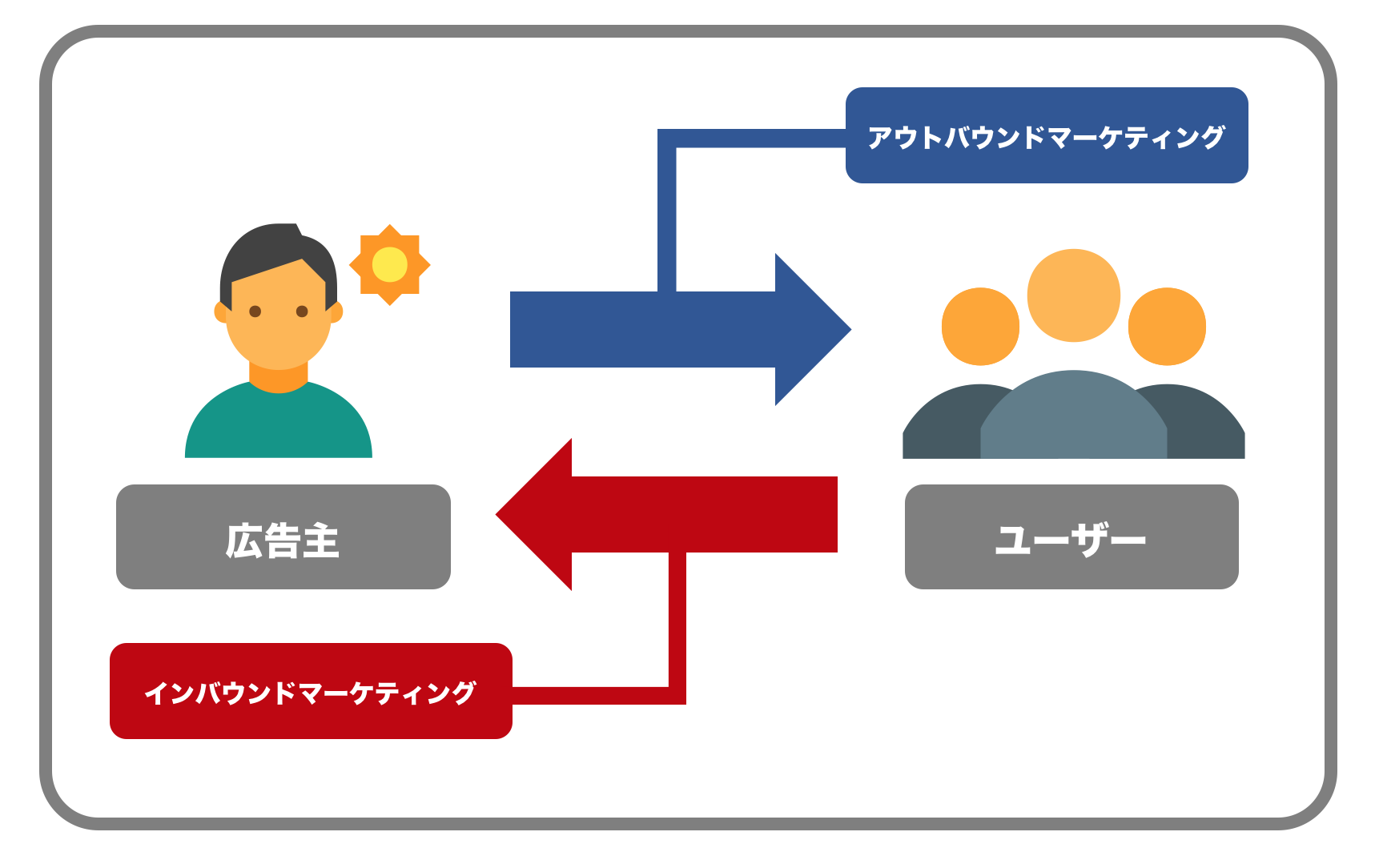 Wedia ウェディア 公式サイト Wedia ウェディア 公式サイト