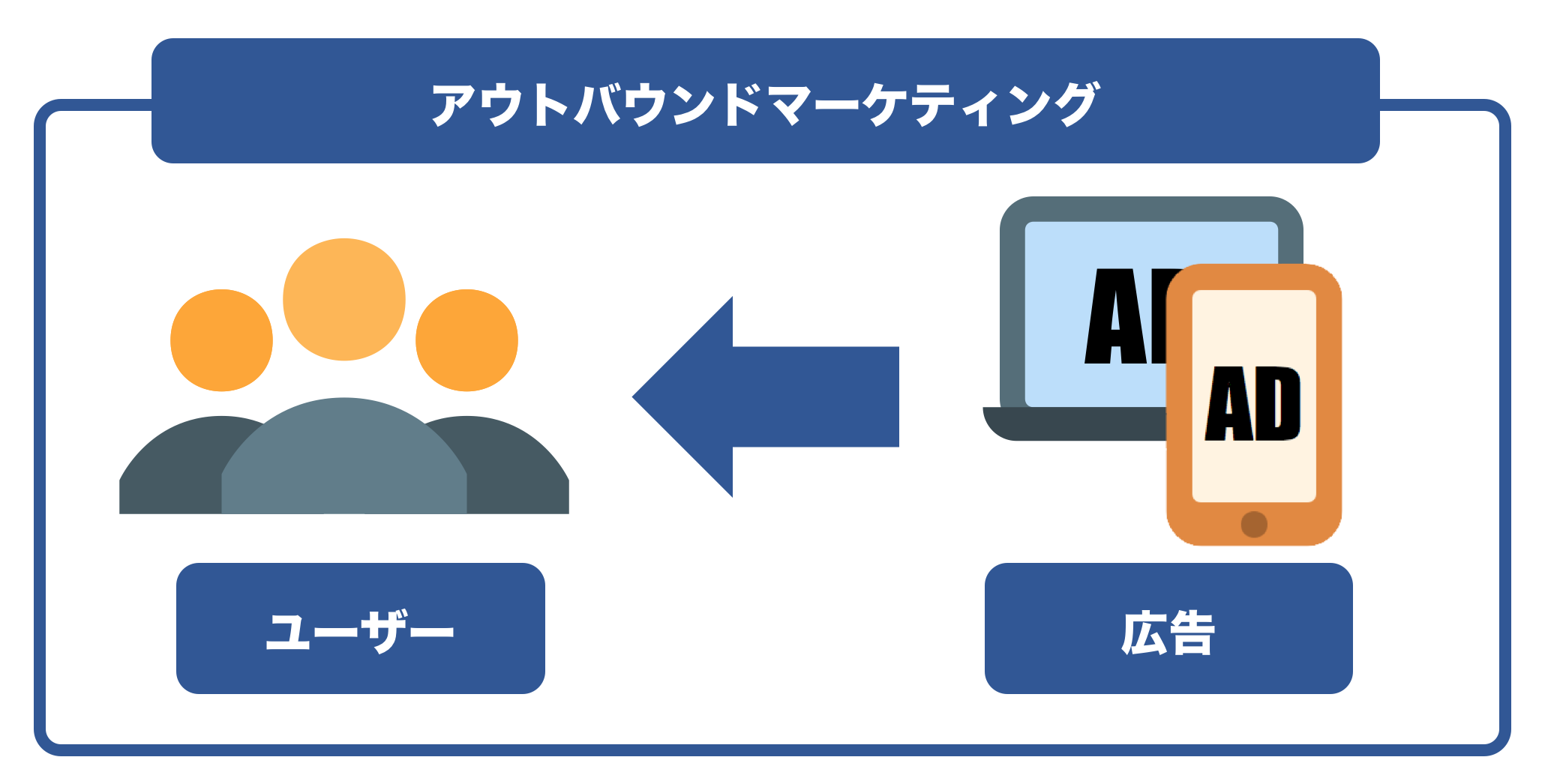 Wedia ウェディア 公式サイト